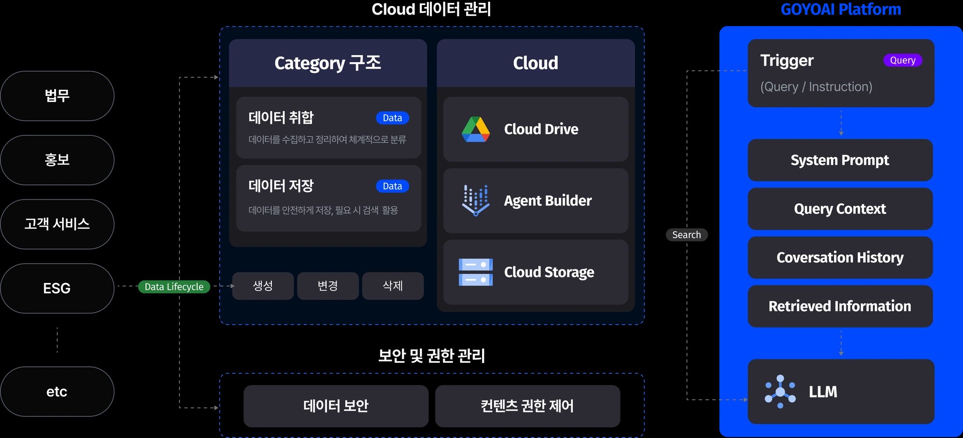 ai_agent_architecture