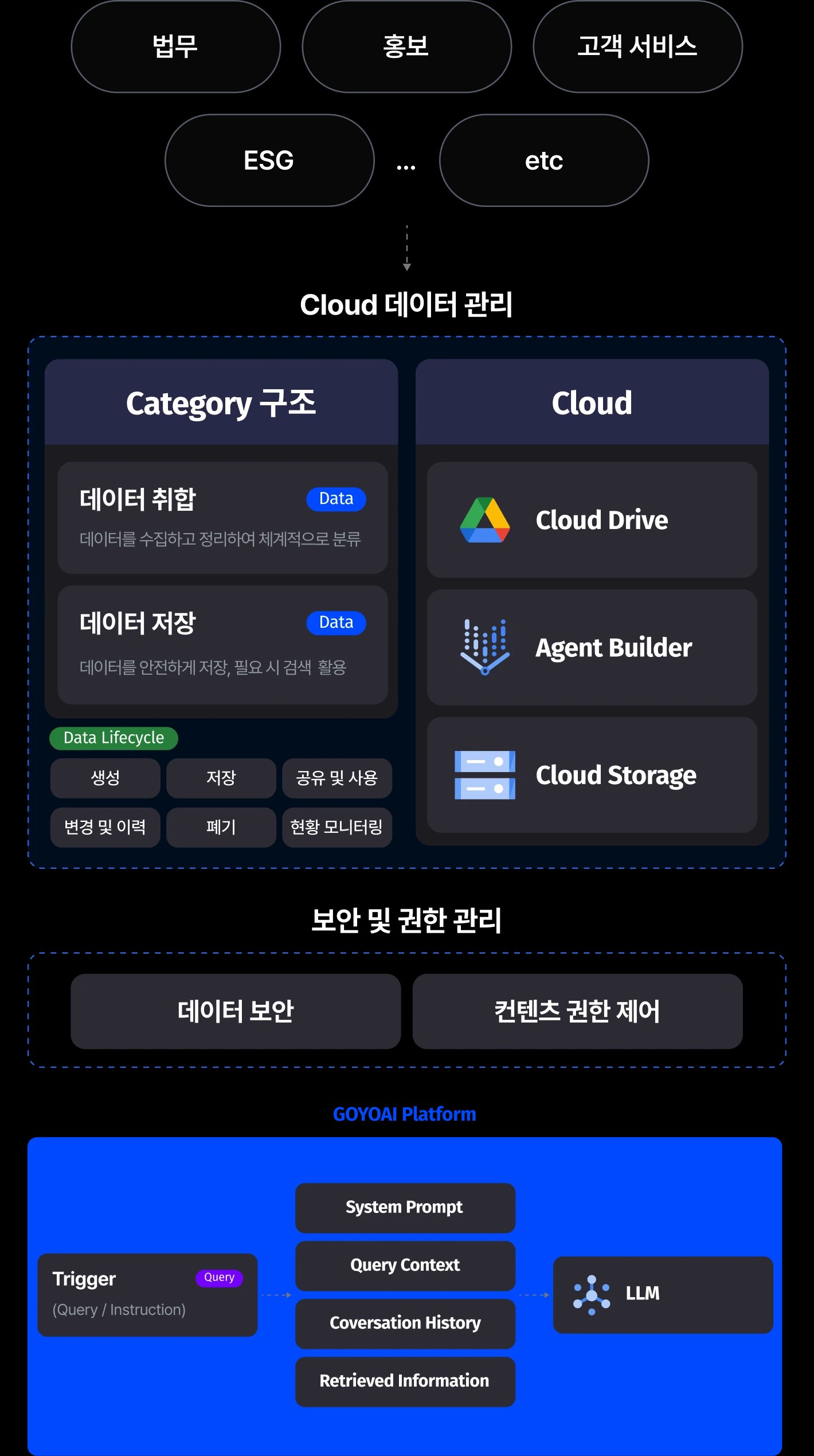 ai_agent_architecture