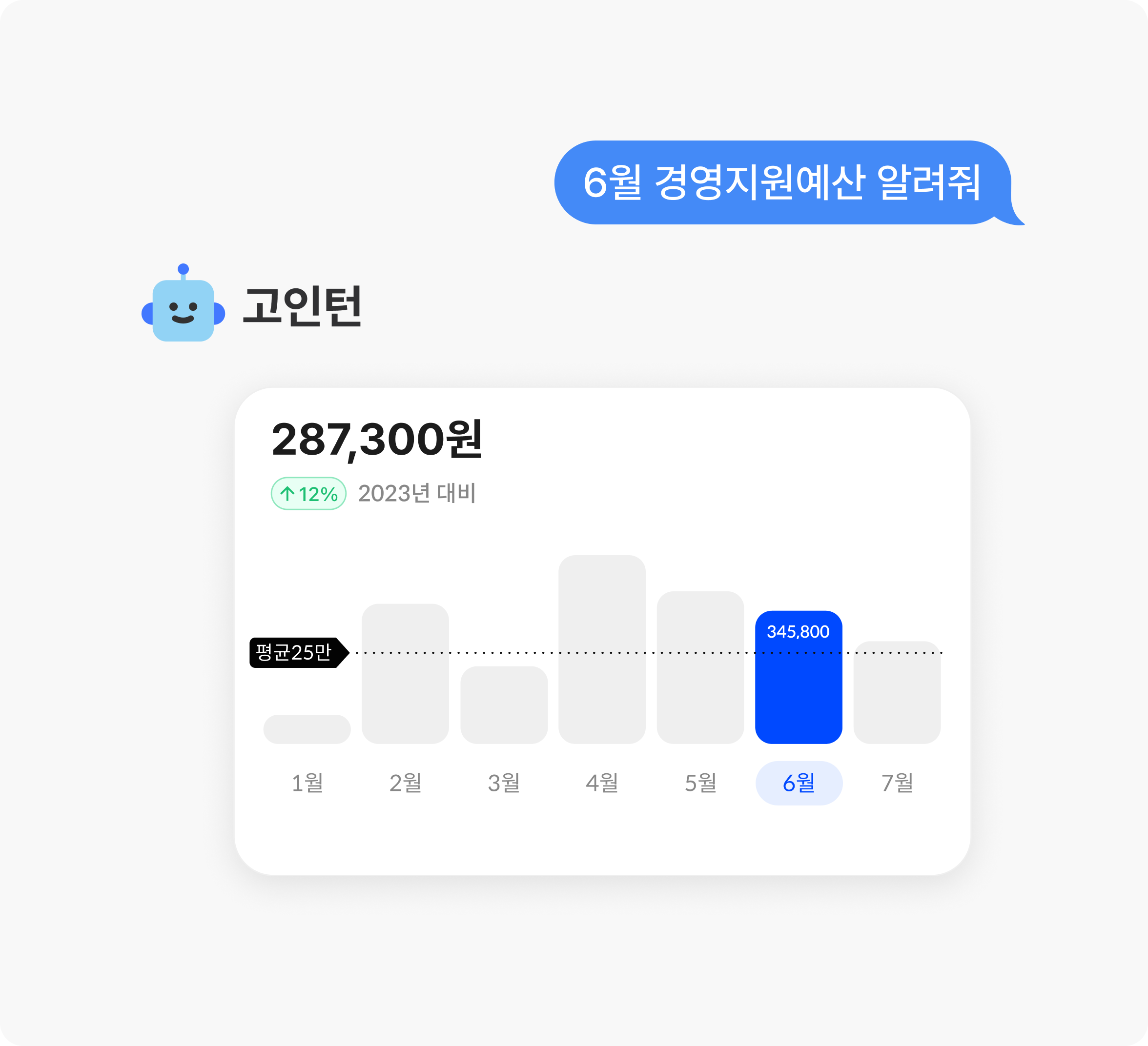 데이터 분석